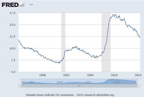 1979_FRED Data.jpg